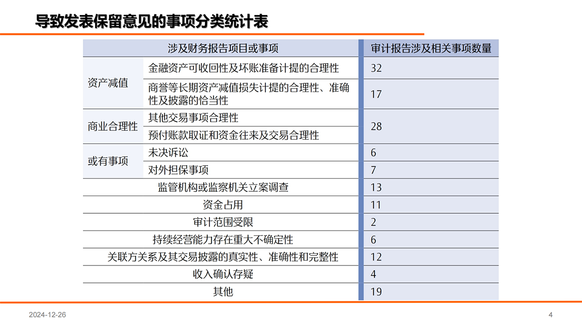 上市公司2023年年报审计情况分析报告_03.png