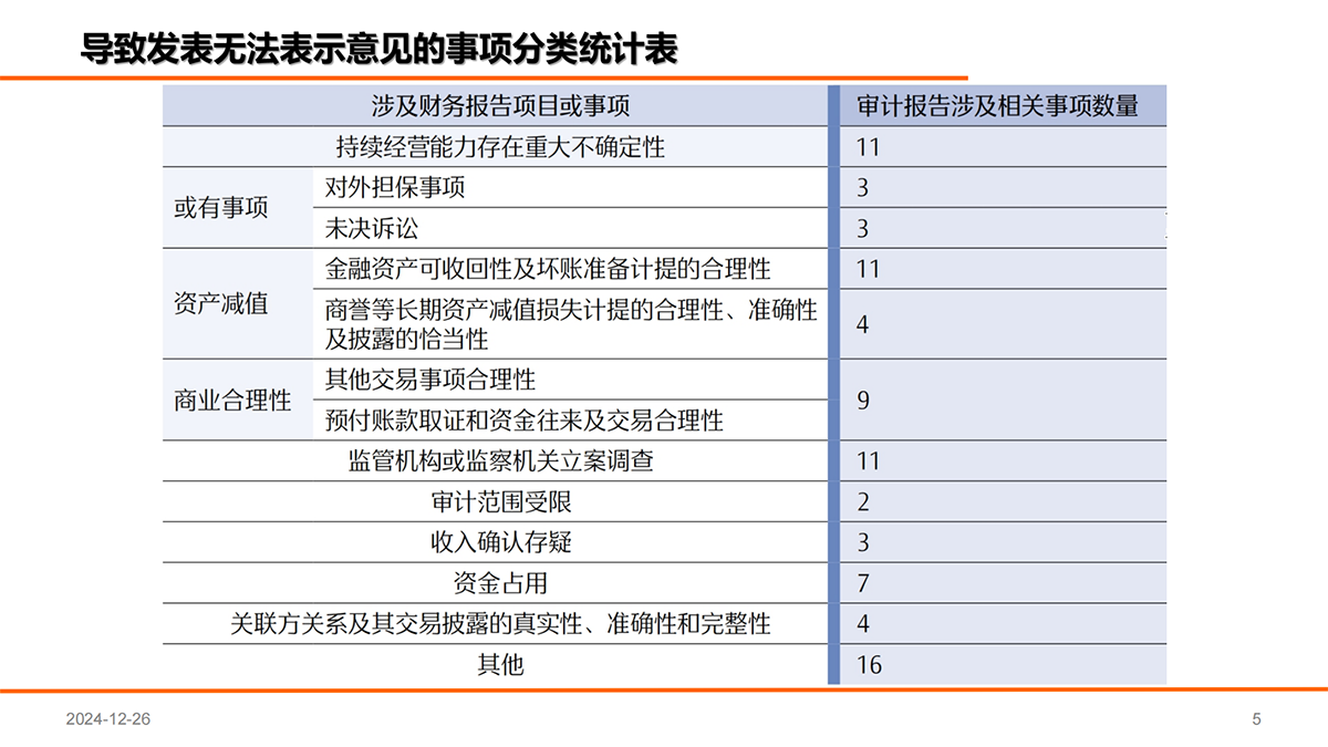 上市公司2023年年报审计情况分析报告_04.png