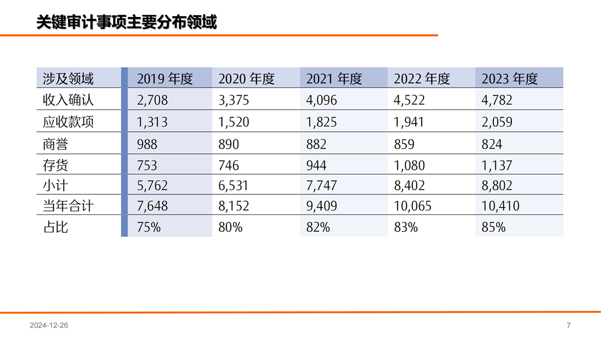 上市公司2023年年报审计情况分析报告_06.png