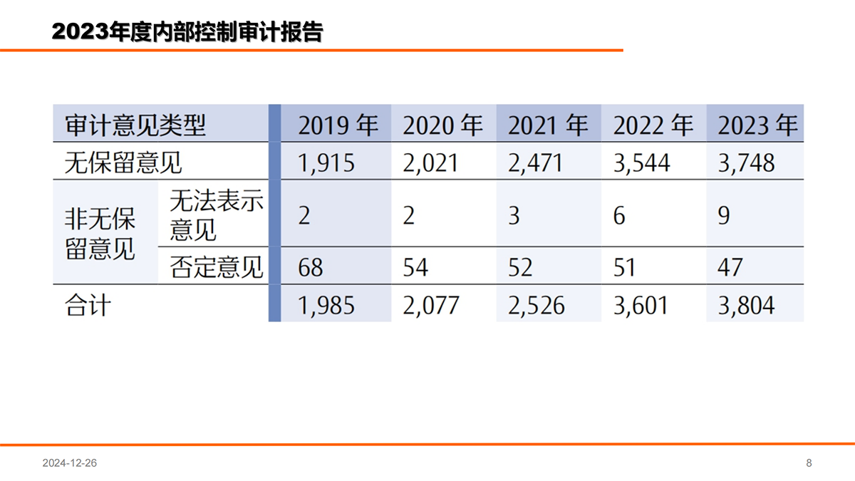 上市公司2023年年报审计情况分析报告_07.png