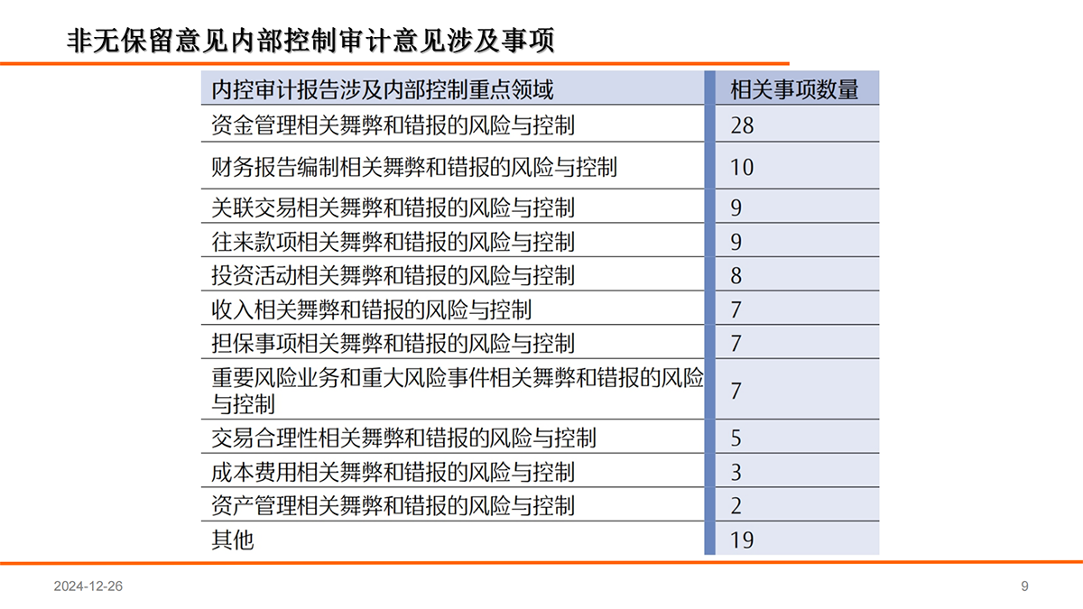 上市公司2023年年报审计情况分析报告_08.png