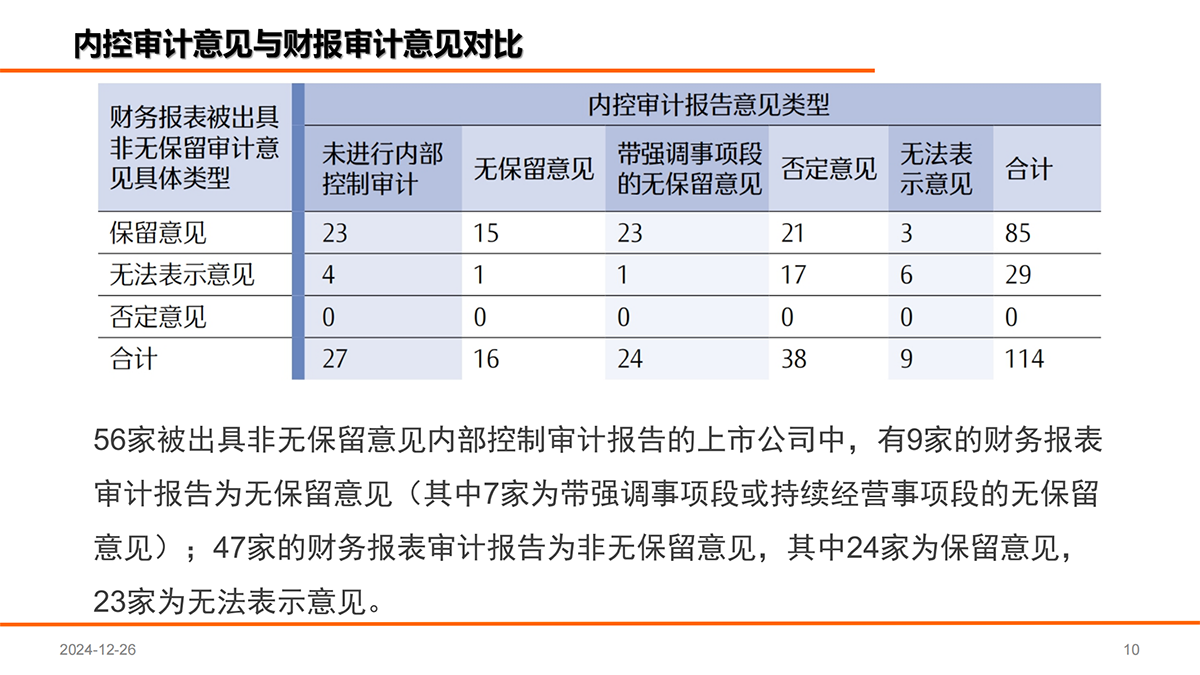 上市公司2023年年报审计情况分析报告_09.png