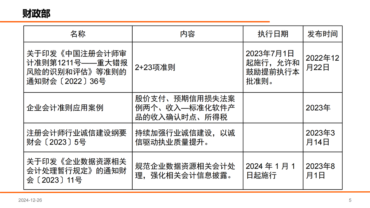 近年国家发布的会计审计相关文件_04.png