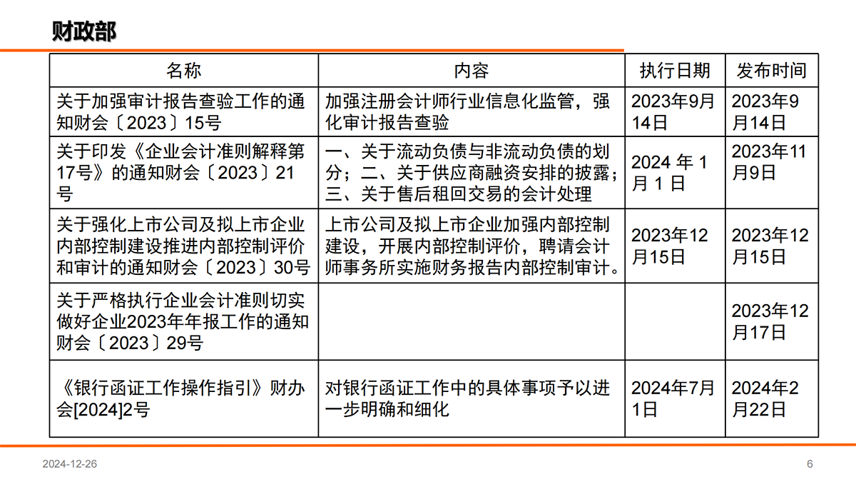 近年国家发布的会计审计相关文件_05.png