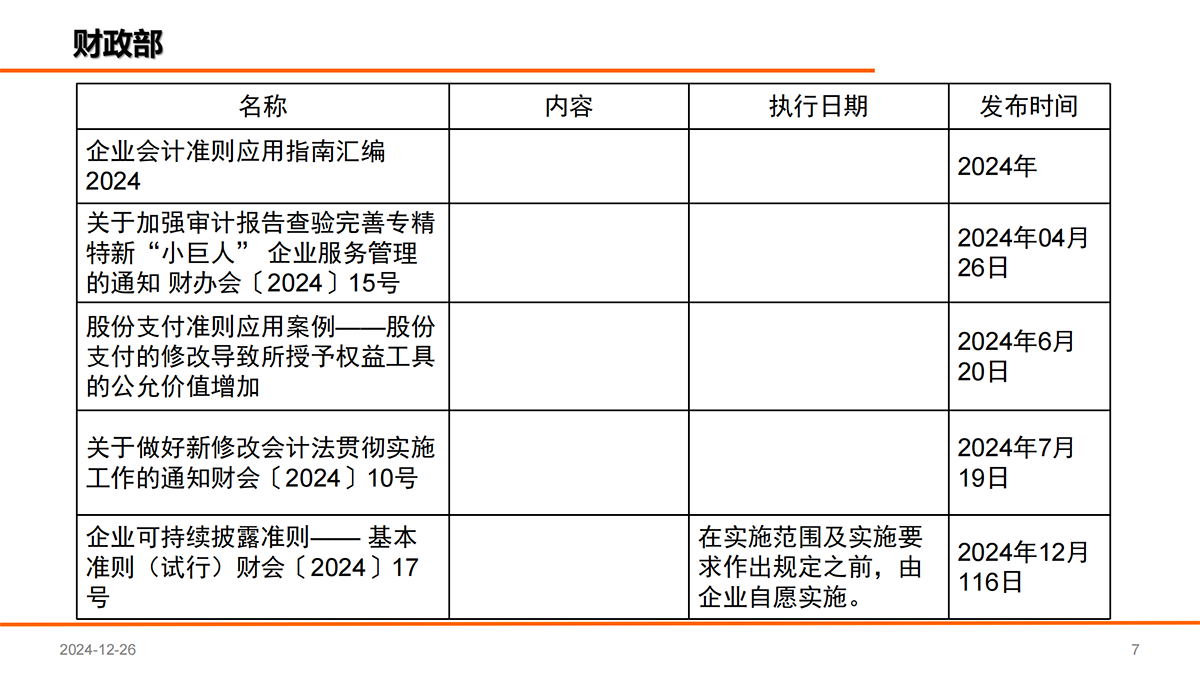 近年国家发布的会计审计相关文件_06.png