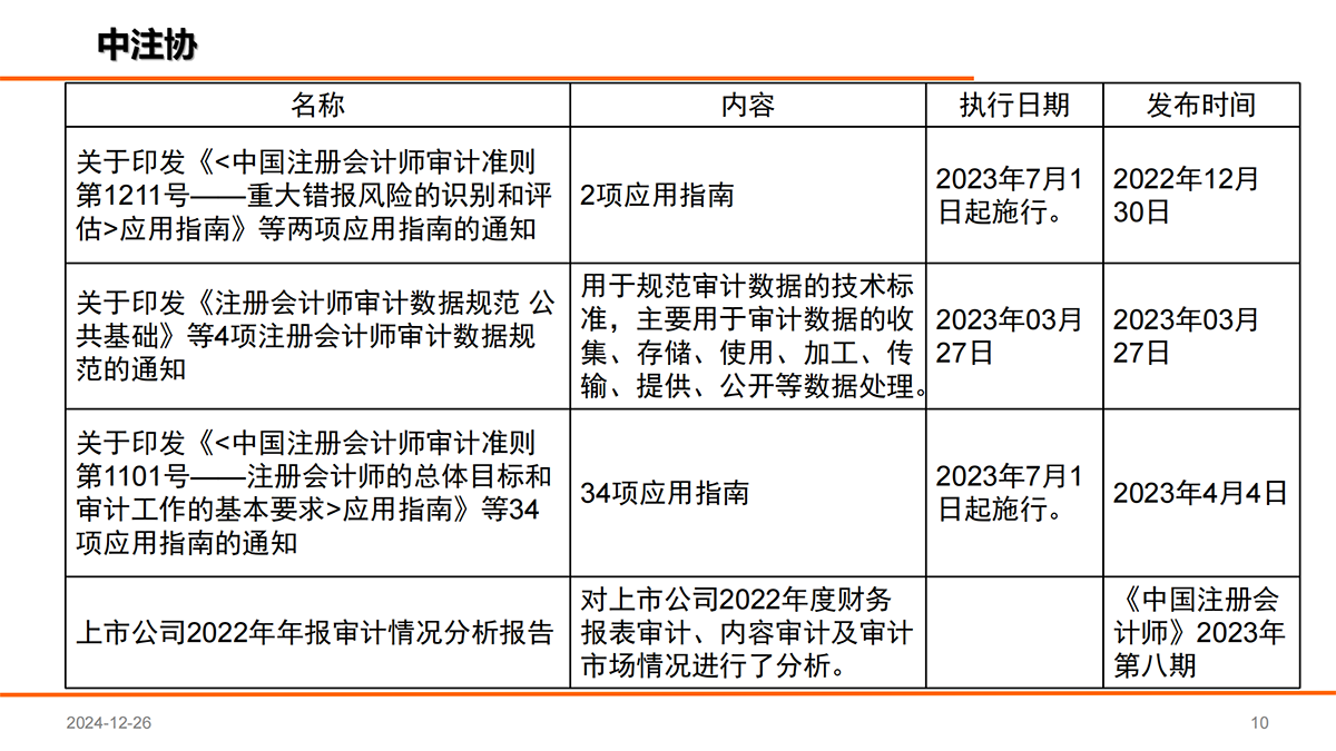 近年国家发布的会计审计相关文件_09.png