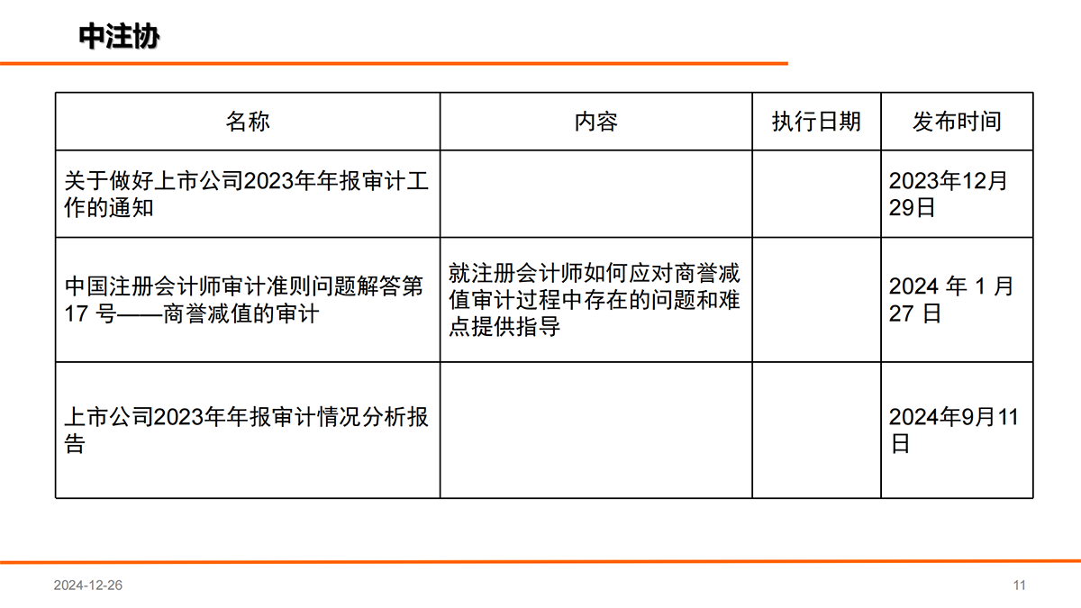 近年国家发布的会计审计相关文件_10.png