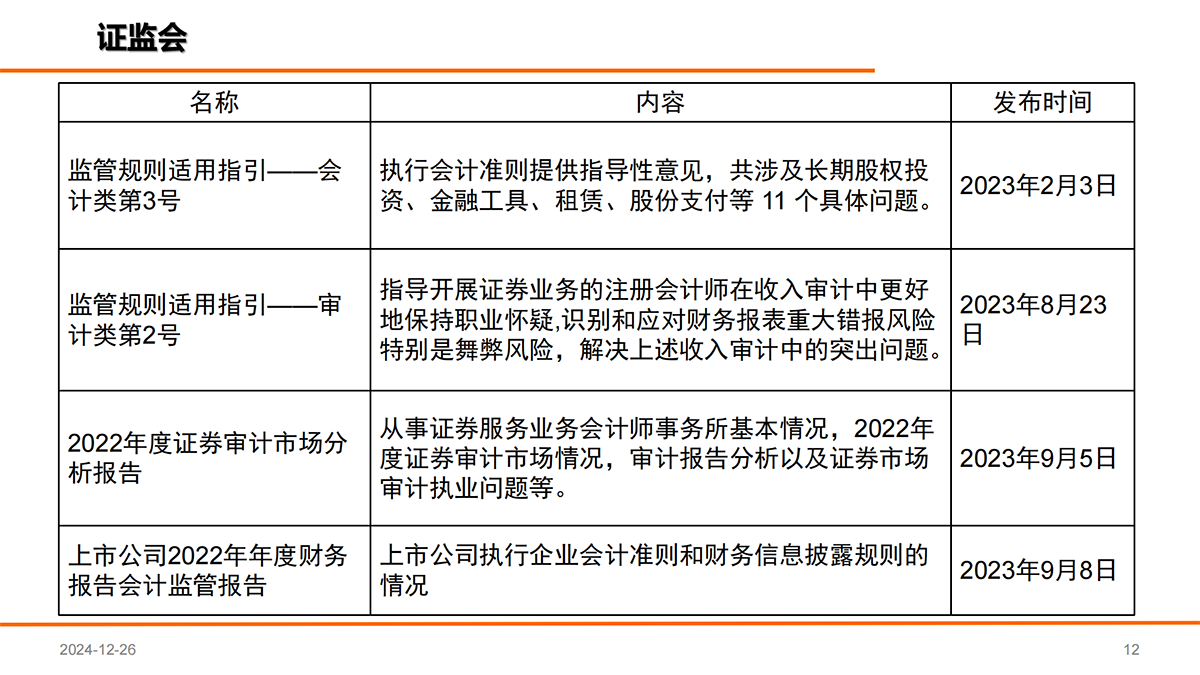 近年国家发布的会计审计相关文件_11.png