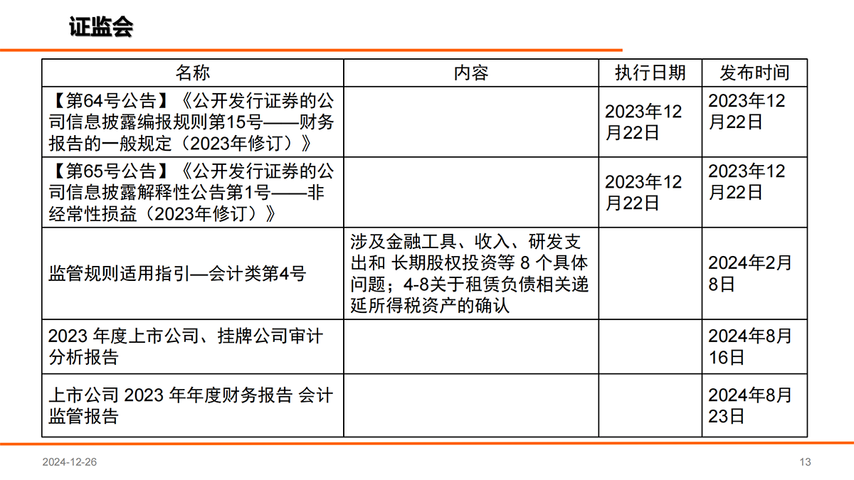 近年国家发布的会计审计相关文件_12.png