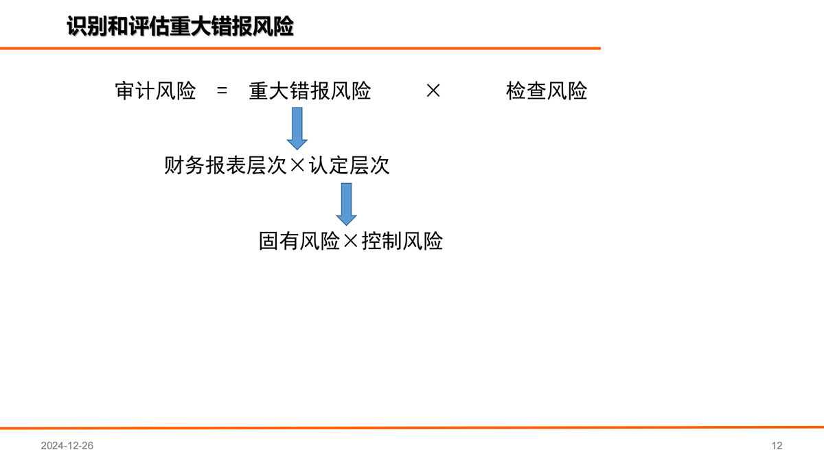 审计准则第1211号文件解读_11.png