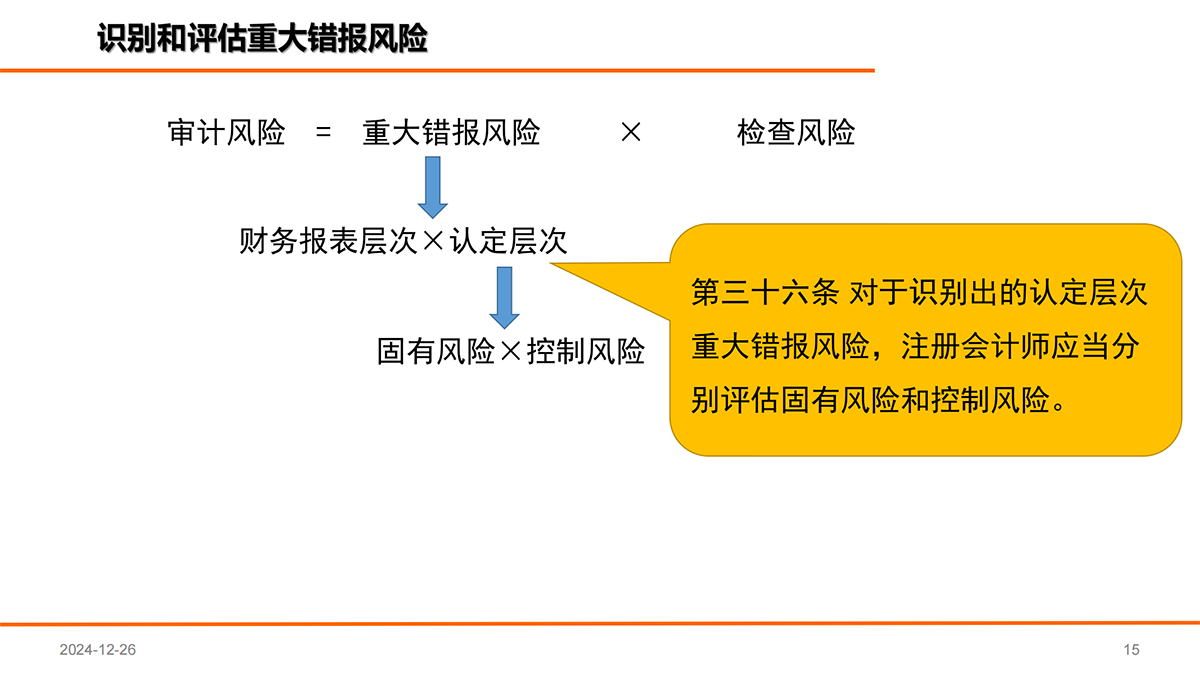 审计准则第1211号文件解读_14.png