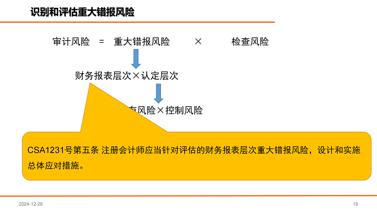 审计准则第1211号文件解读_18.png